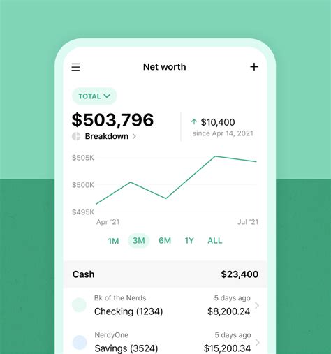 Nerdwallet budget app. Things To Know About Nerdwallet budget app. 